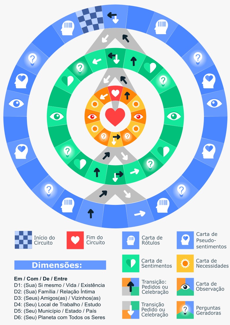 Você já ouviu falar na Comunicação Não-Violenta (CNV)?